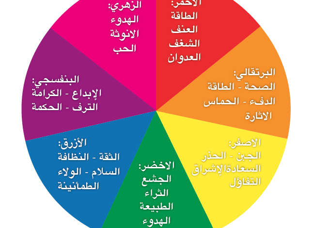 معاني الالوان