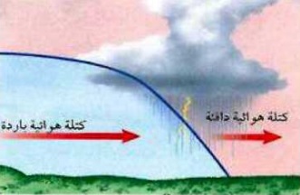 تعتبر الجبهة الهوائية الموضحة في الشكل جبهة ثابتة