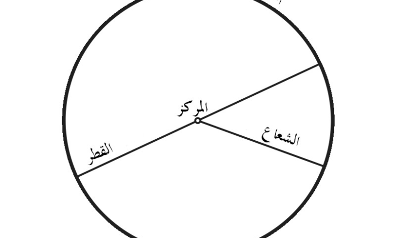 ما هو شعاع الدائرة