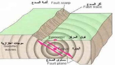 المنطقه التي تبدا عندها حركه الانزلاق او الزلزال هي