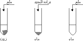 يسمى الماء في المحلول المائي.. الجزيء. الراسب. المذاب. المذيب. يصدأ القضيب من الحديد بمعدل أسرع بكثير من برادة الحديد رغم تماثلهما في الكتلة .