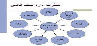 طريقة عمل بحث جامعي