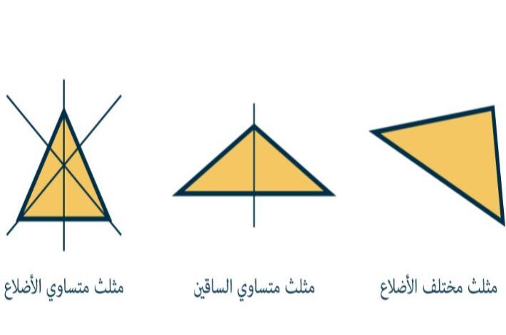 ما عدد محاور التماثل في المثلث المتطابق الاضلاع