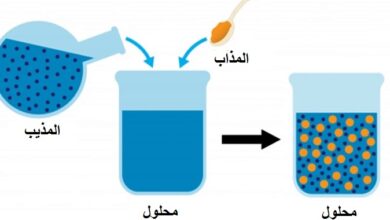 يسمى الماء في المحلول المائي.. الجزيء. الراسب. المذاب. المذيب.