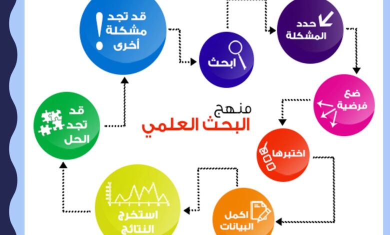 من معوقات التفكير الناقد