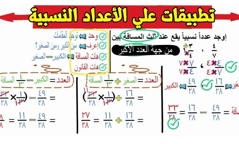 الأعداد النسبية