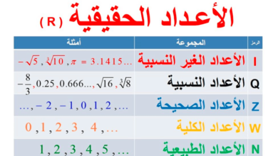 الاعداد الحقيقية