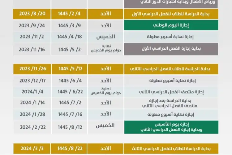 تاريخ بداية الاختبارات النهائية لعام 1445