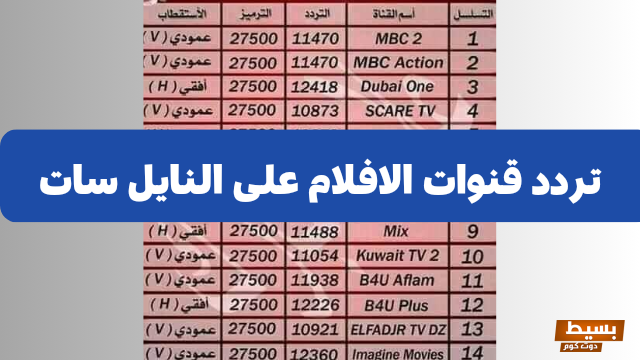 تردد قناة اليوم على النايل سات 2024