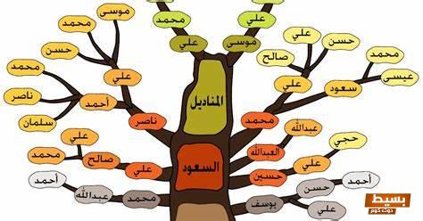 موقع شجرة العائلة في مصر