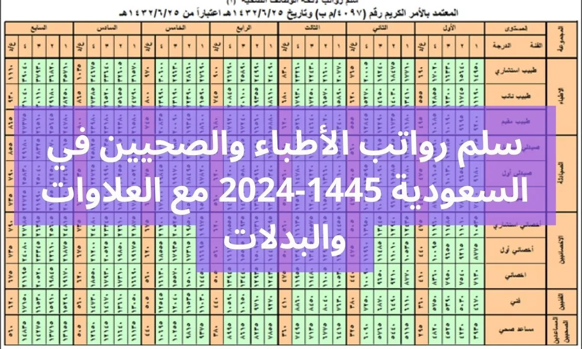 سلم رواتب الأطباء الأجانب في السعودية 2024